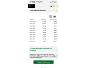 Kia Sorento, 2.2 dīzelis 147kw, 4x4, Automāts, 152700km, 07.2015.g