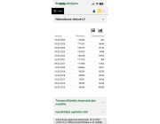 Toyota Auris, 1.6 benzīns 97kw, Automāts, 181900km, 03.2013.g
